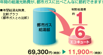 �G�R�L���[�g